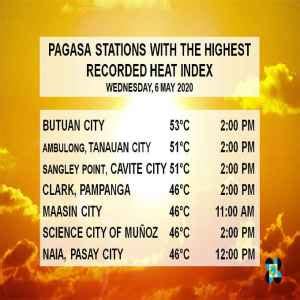 aklan heat index today